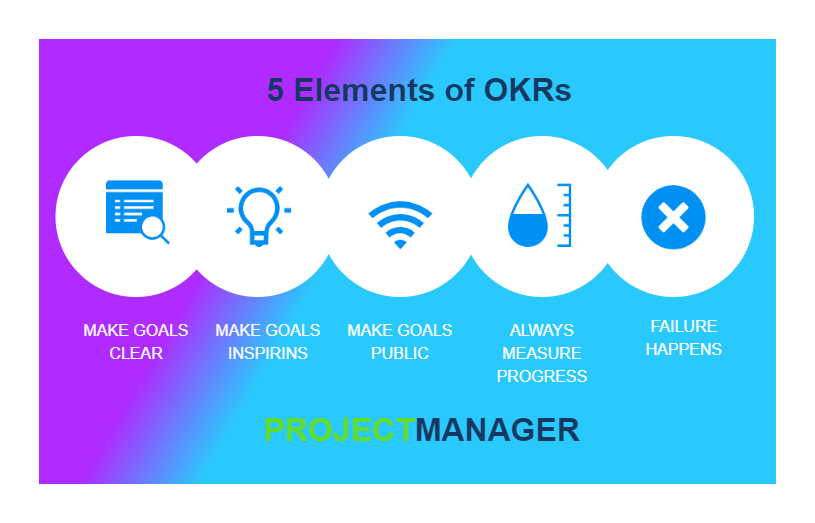 OKR Elements Template