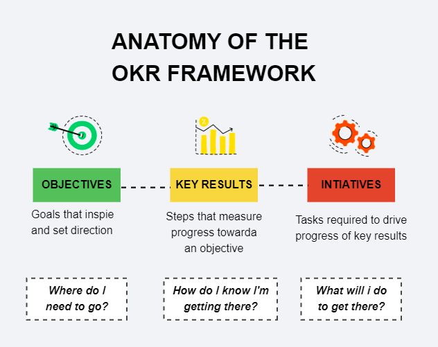 OKR Framework Template