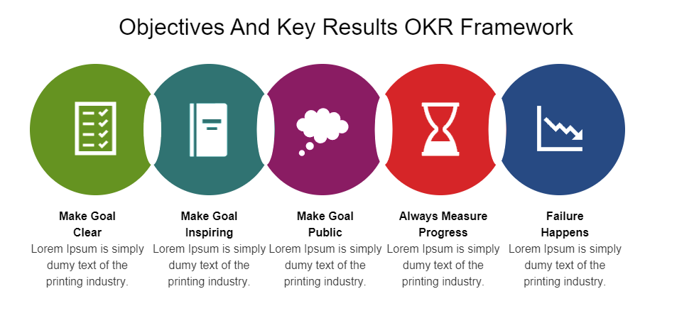 OKR Framework Templates With Objectives And Results