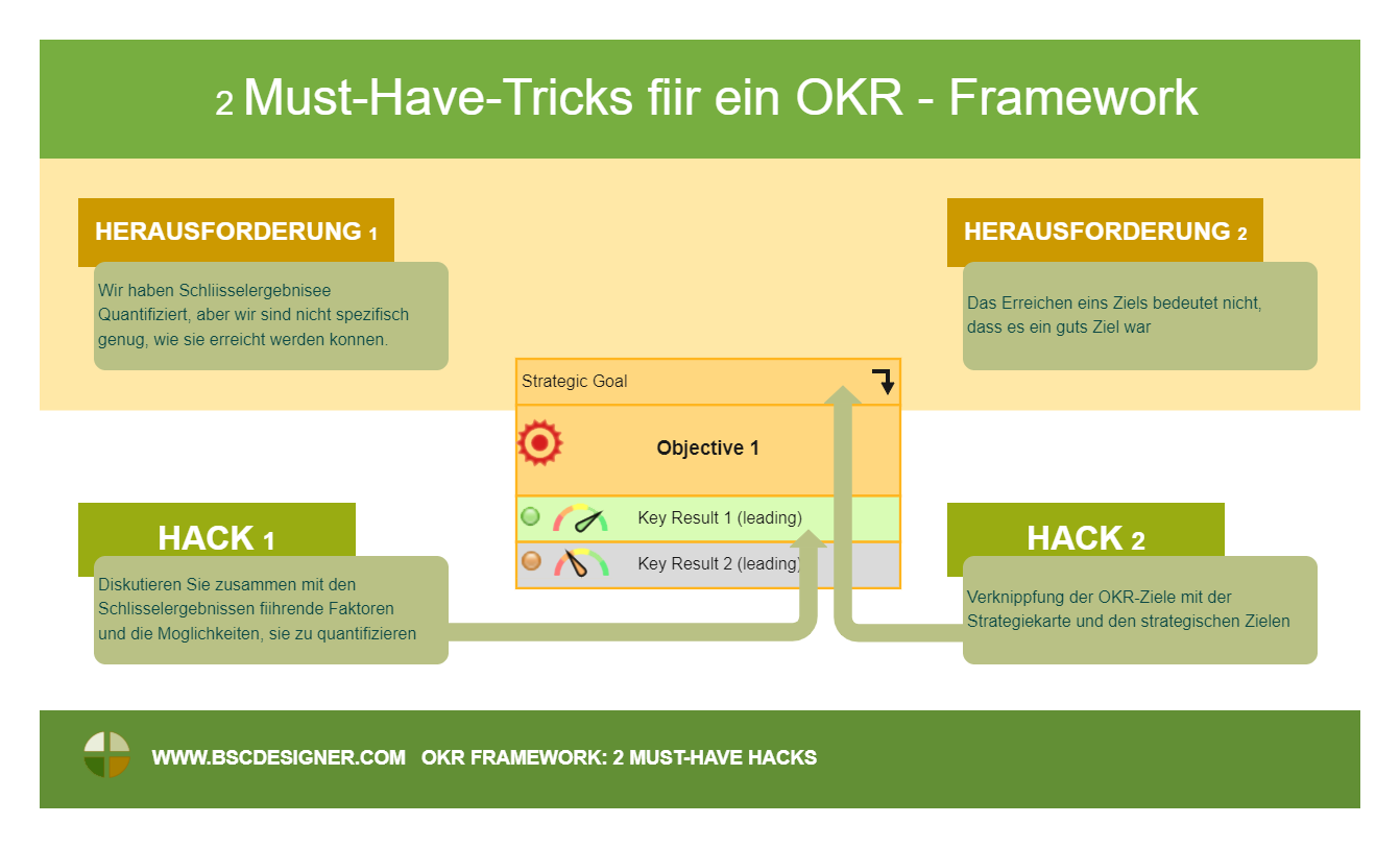 OKR Framework Tricks Template