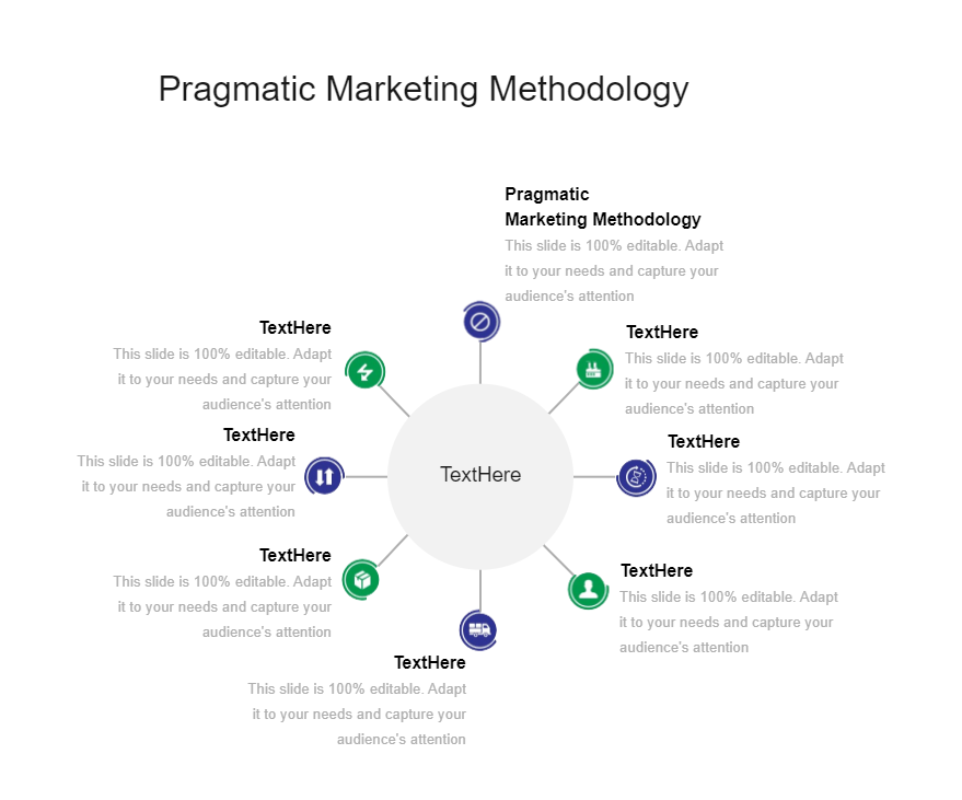 Pragmatic Marketing Methodology Ppt PowerPoint Template