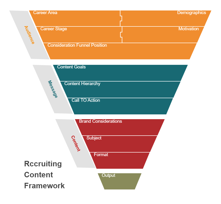 Pragmatic Recruiting Framework Examples