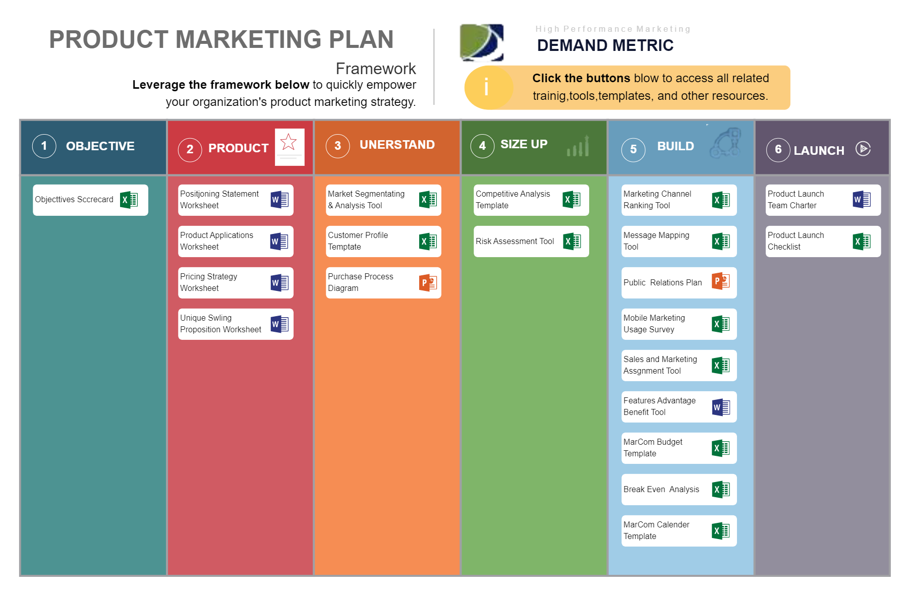 Product Marketing Framework Template