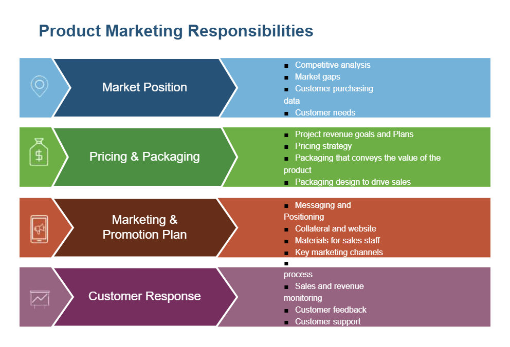 Product Marketing Responsibilities Template