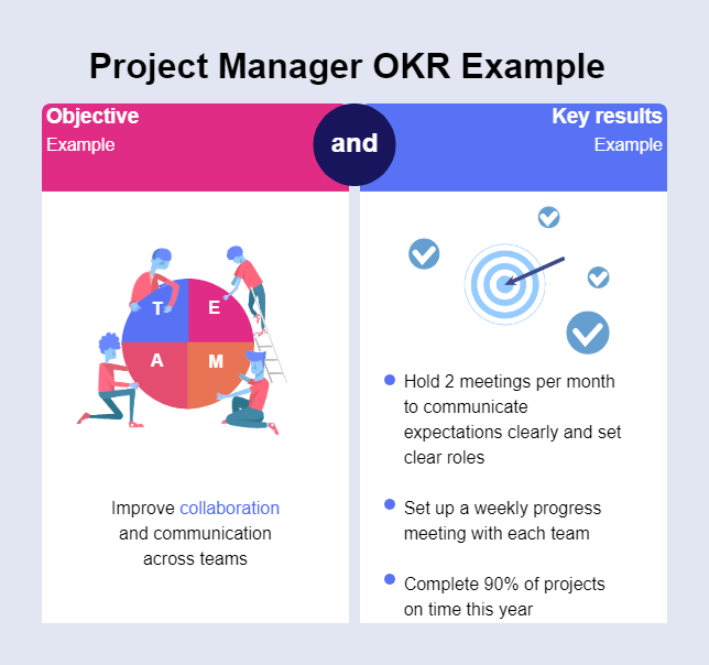 Project Manager OKR Example