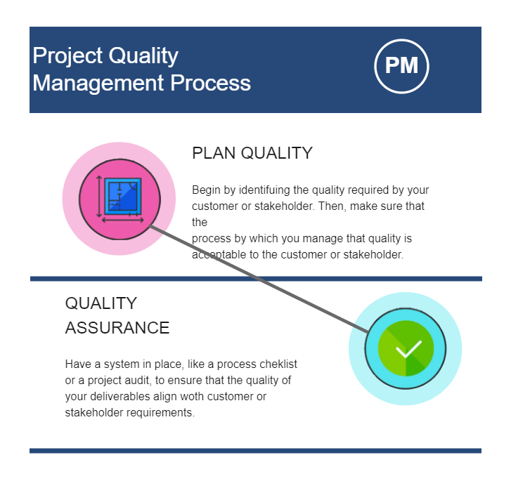 Project Quality Management Plan Template Online