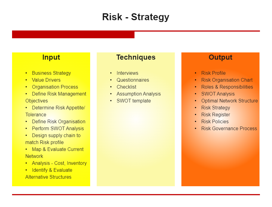 Risk Management Framework Template