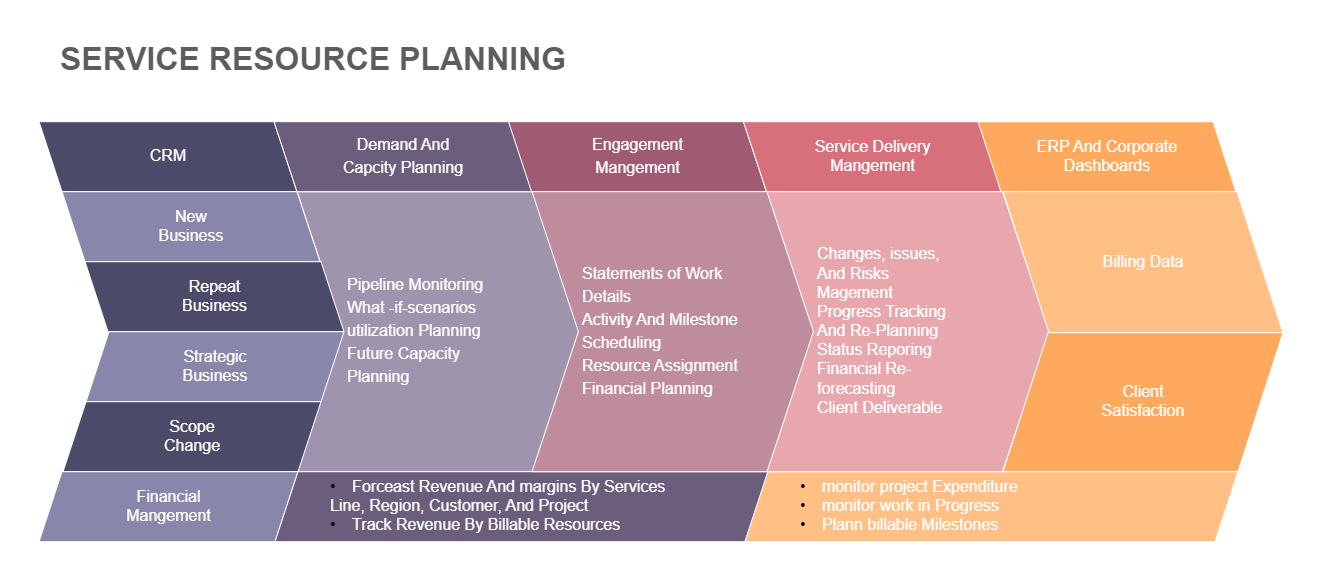 Service Resource Planning Product Marketing Framework