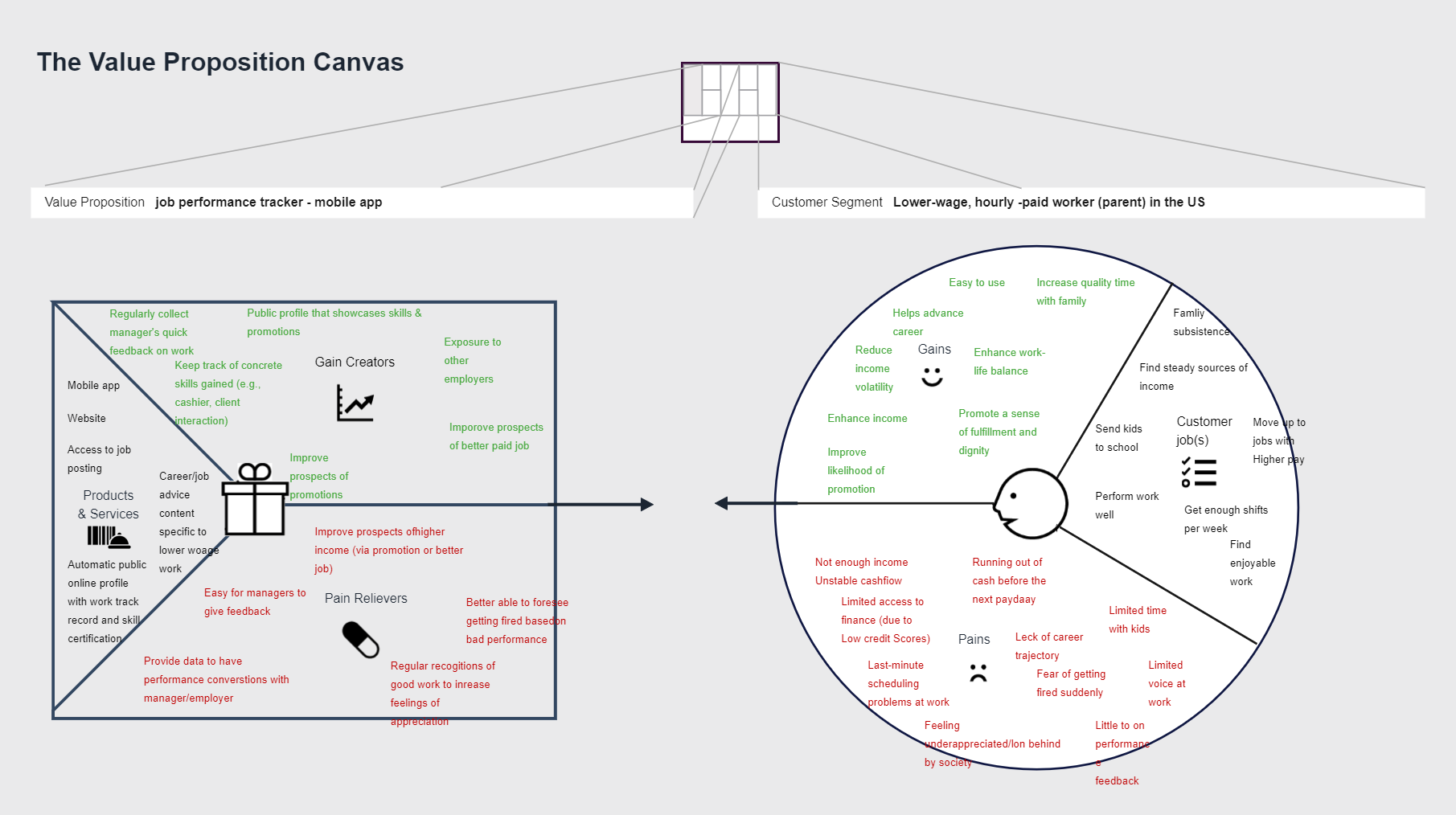 Value Proposition Canvas Examples