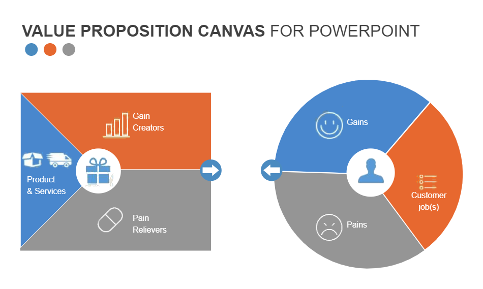 Value Proposition Canvas For PowerPoint