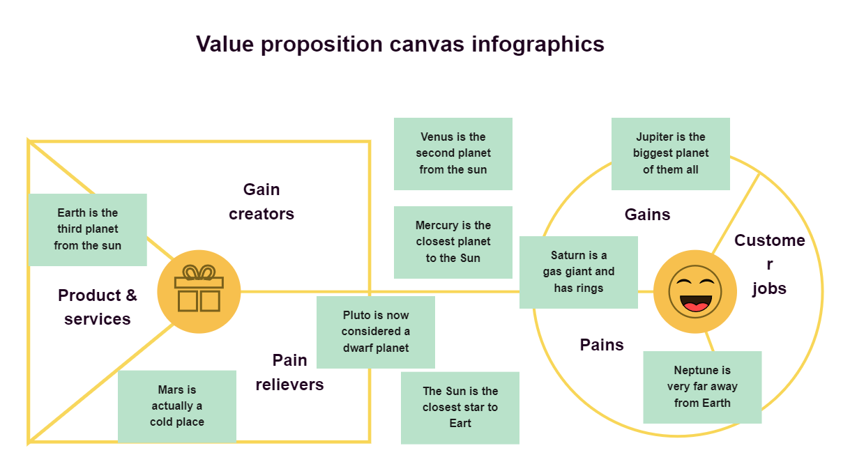 Value Proposition Canvas Infographic
