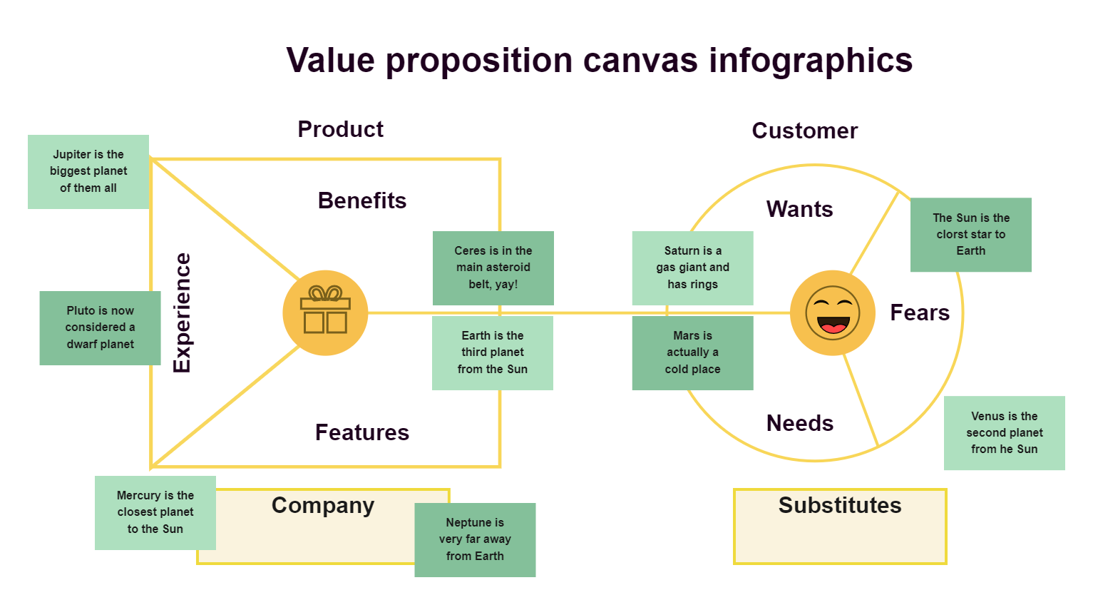 Value Proposition Canvas Infographics Template