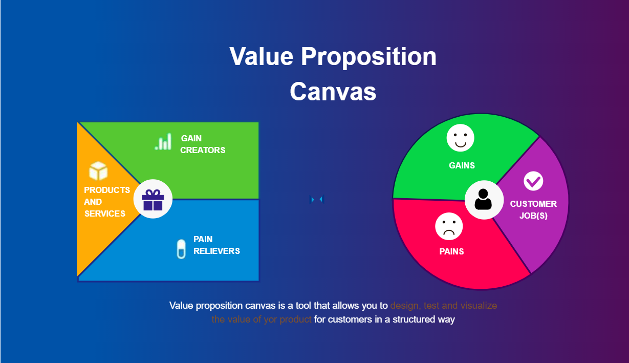 Value Proposition Canvas Online Resources
