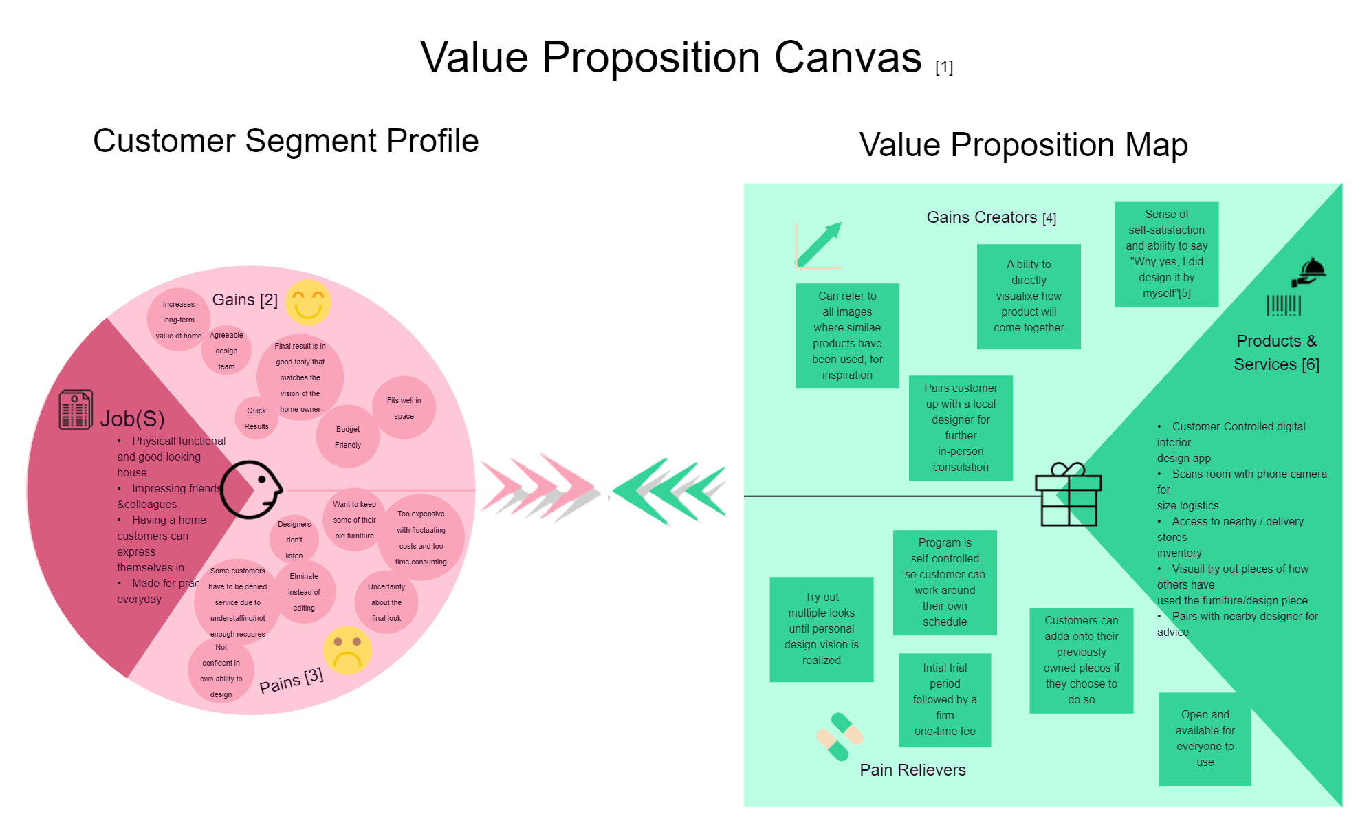 Value Proposition Canvas Online Templates