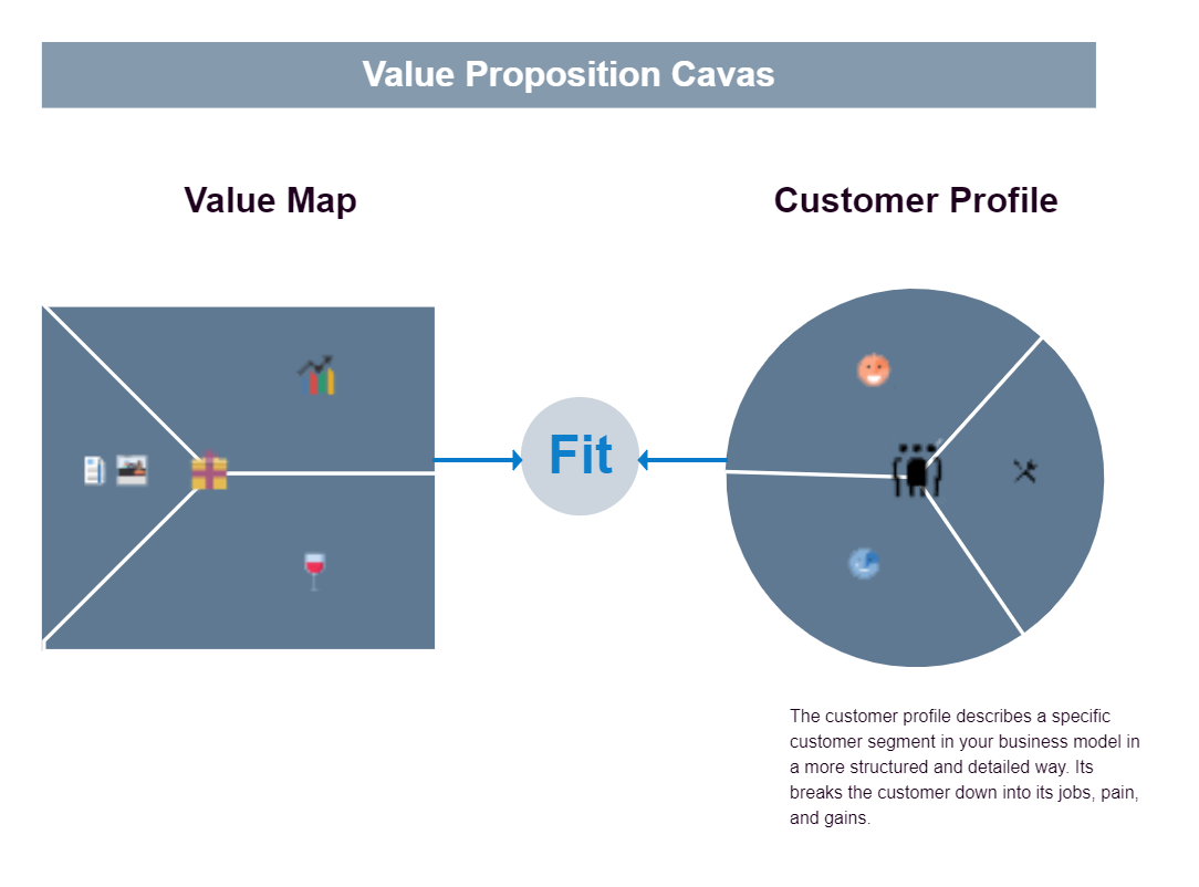 Value Proposition Canvas PowerPoint Template Free