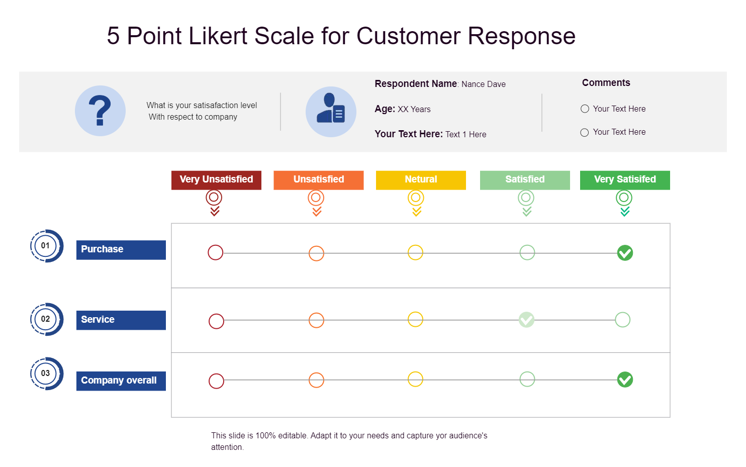 5 Point Likert Scale For Customer Response