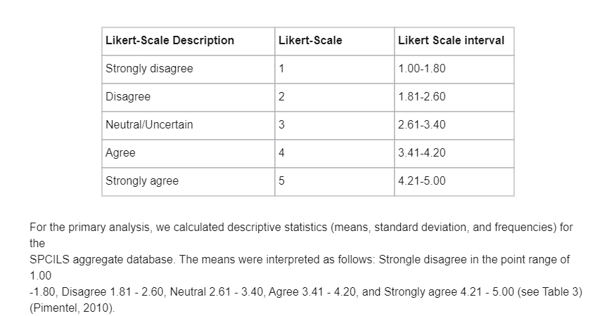 5 Point Likert Scale Interpretation