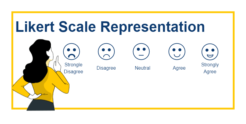 5 Point Likert Scale Representation