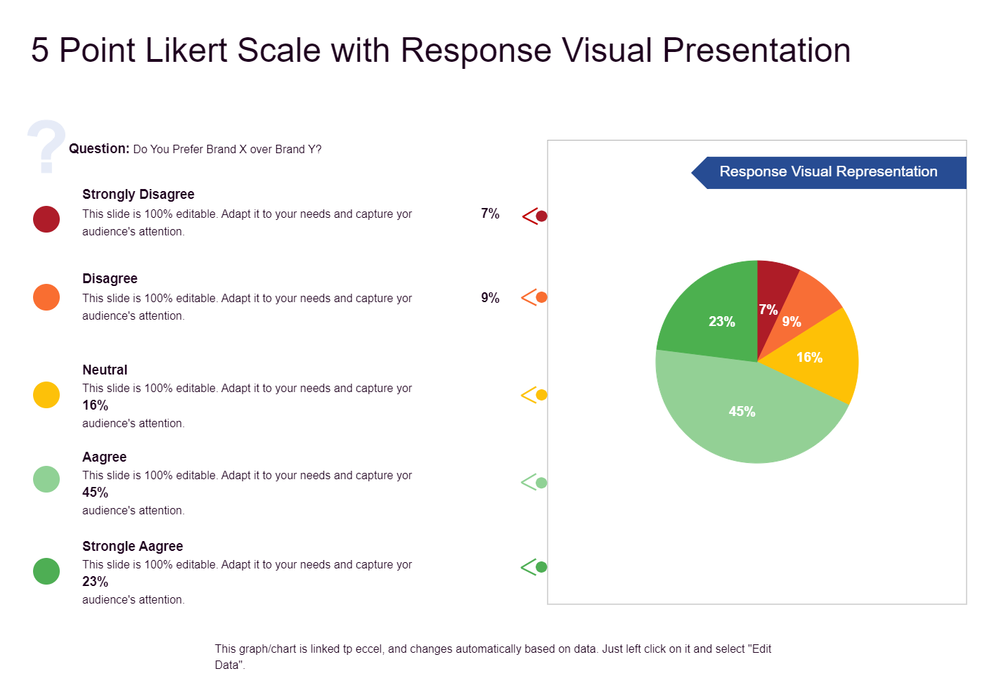 5 Point Likert Scale Template Online