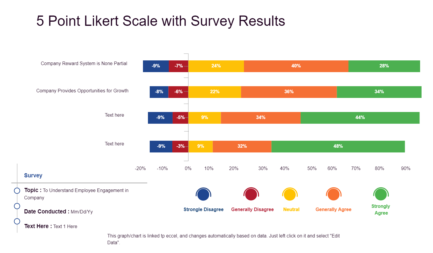 5 Point Likert Scale With Survey Results
