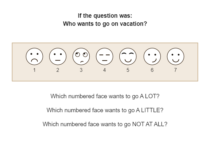 Likert Scale Examples For Students
