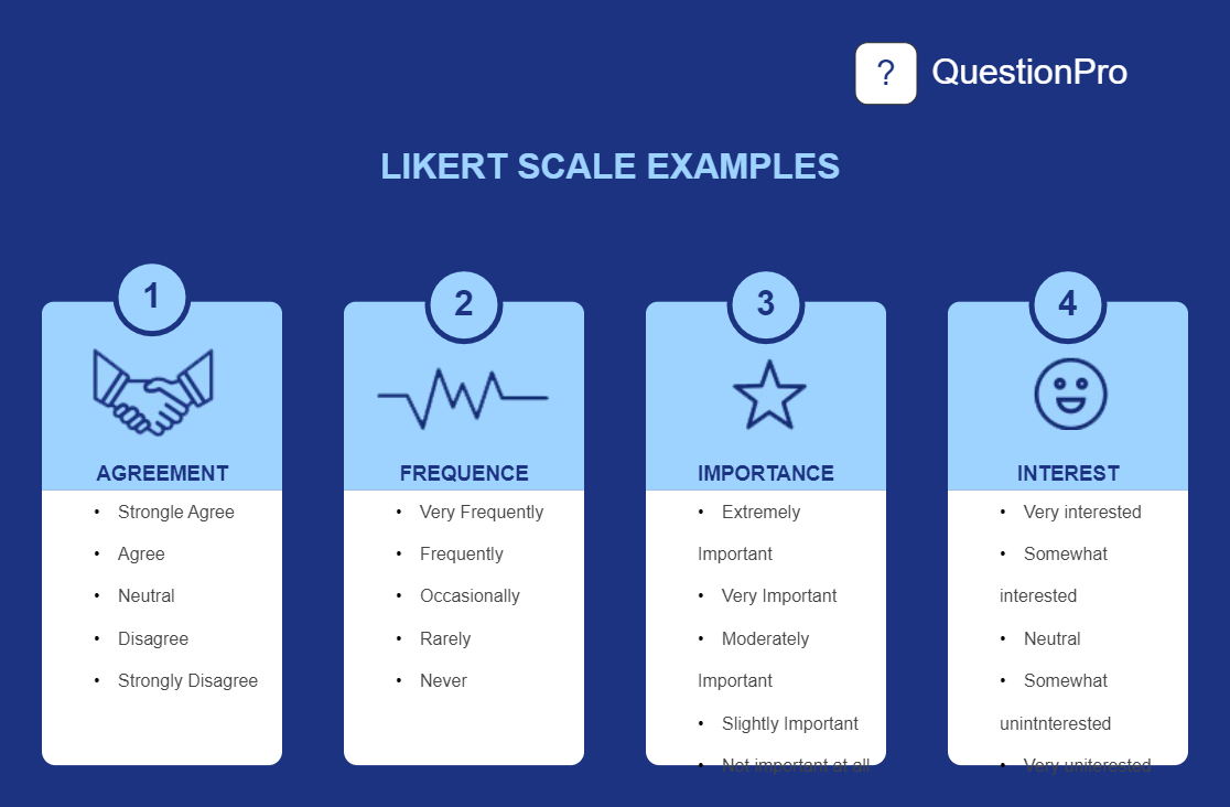 Likert Scale Online Examples