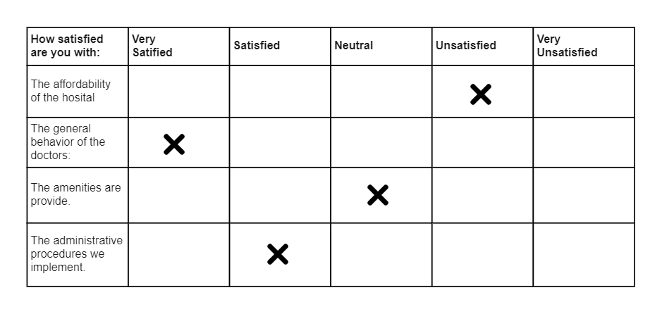 Likert Scale Online Resources And Examples