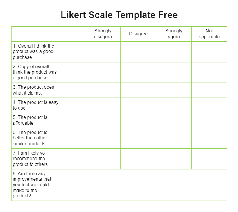 Likert Scale Online Template