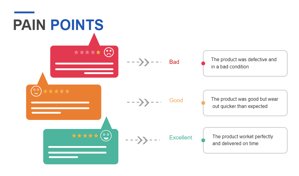 Likert Scale PPT Template