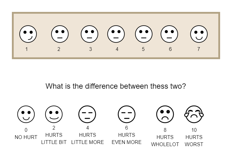 Likert Scale Resources For Students