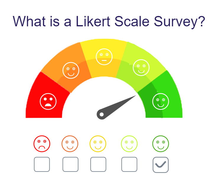 Likert Scale Surveys
