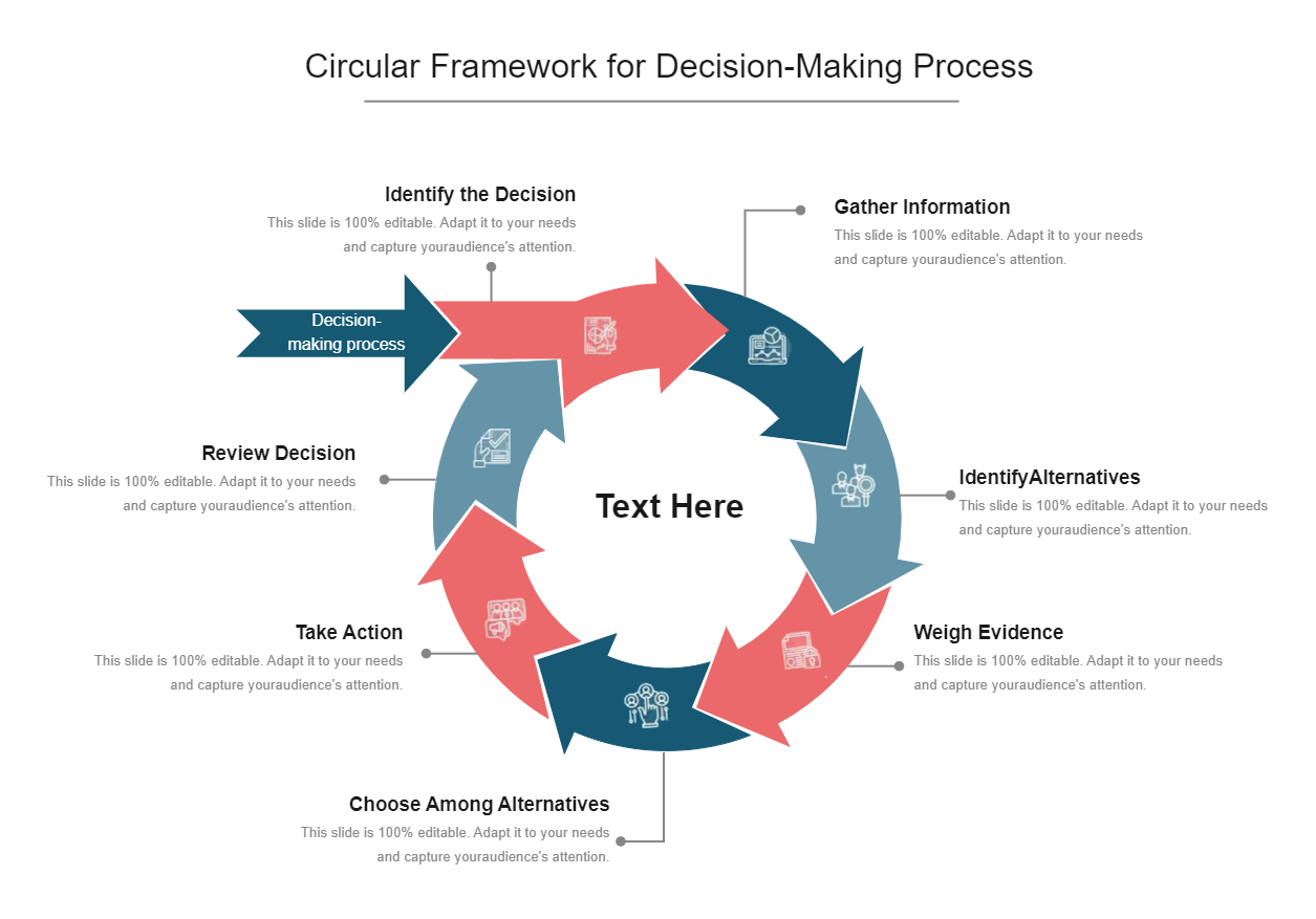 Circular Decision Making Framework