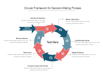 Circular Decision Making Framework