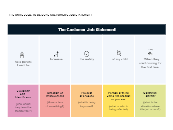 Jobs To Be Done Framework Examples