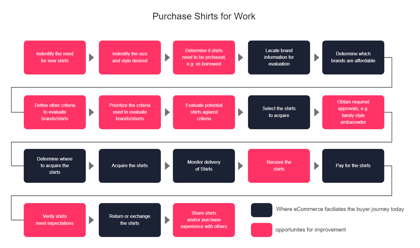 Jobs To Be Done Framework Online Resources