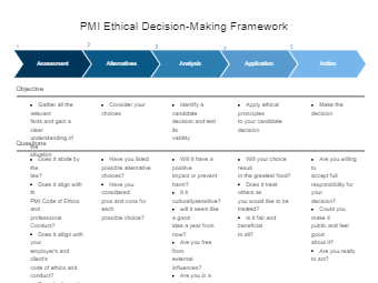 PMI Ethical Decision Making Framework