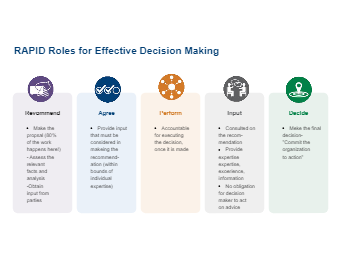 RAPID Decision Making Framework