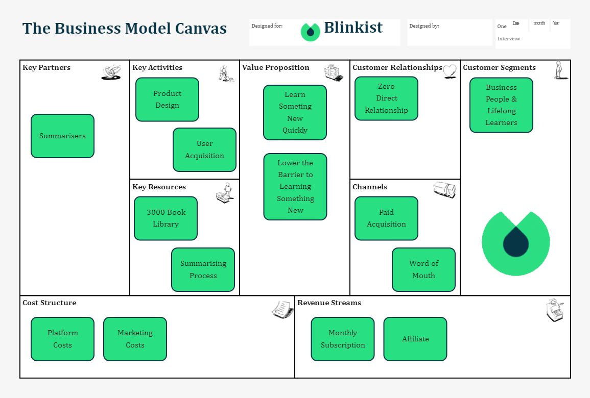 Blinkist Business Model Canvas