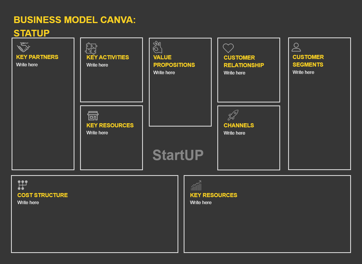 Business Canvas Models For Startups