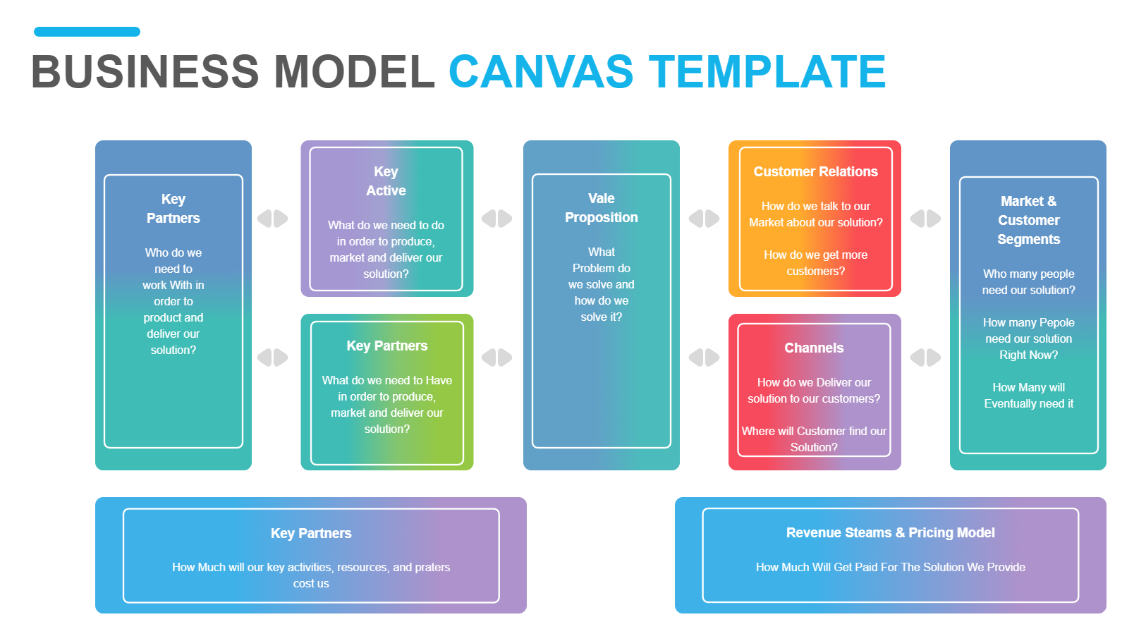 Business Model Canvas Creative Template