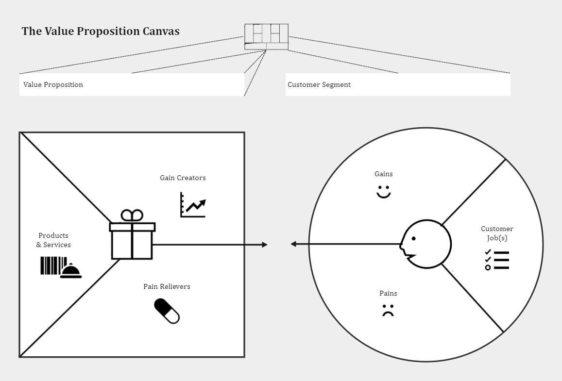 Business Model Canvas For Software Company