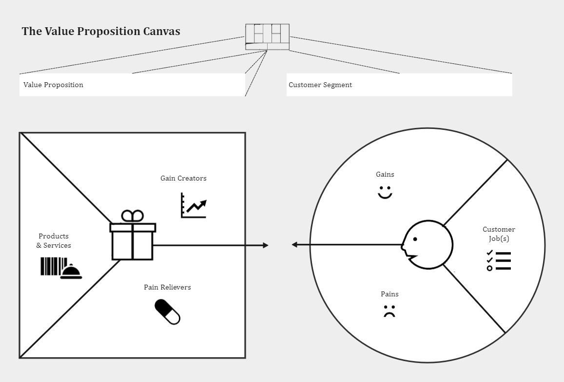 Business Model Canvas For Software Company Edrawmax Template 4586