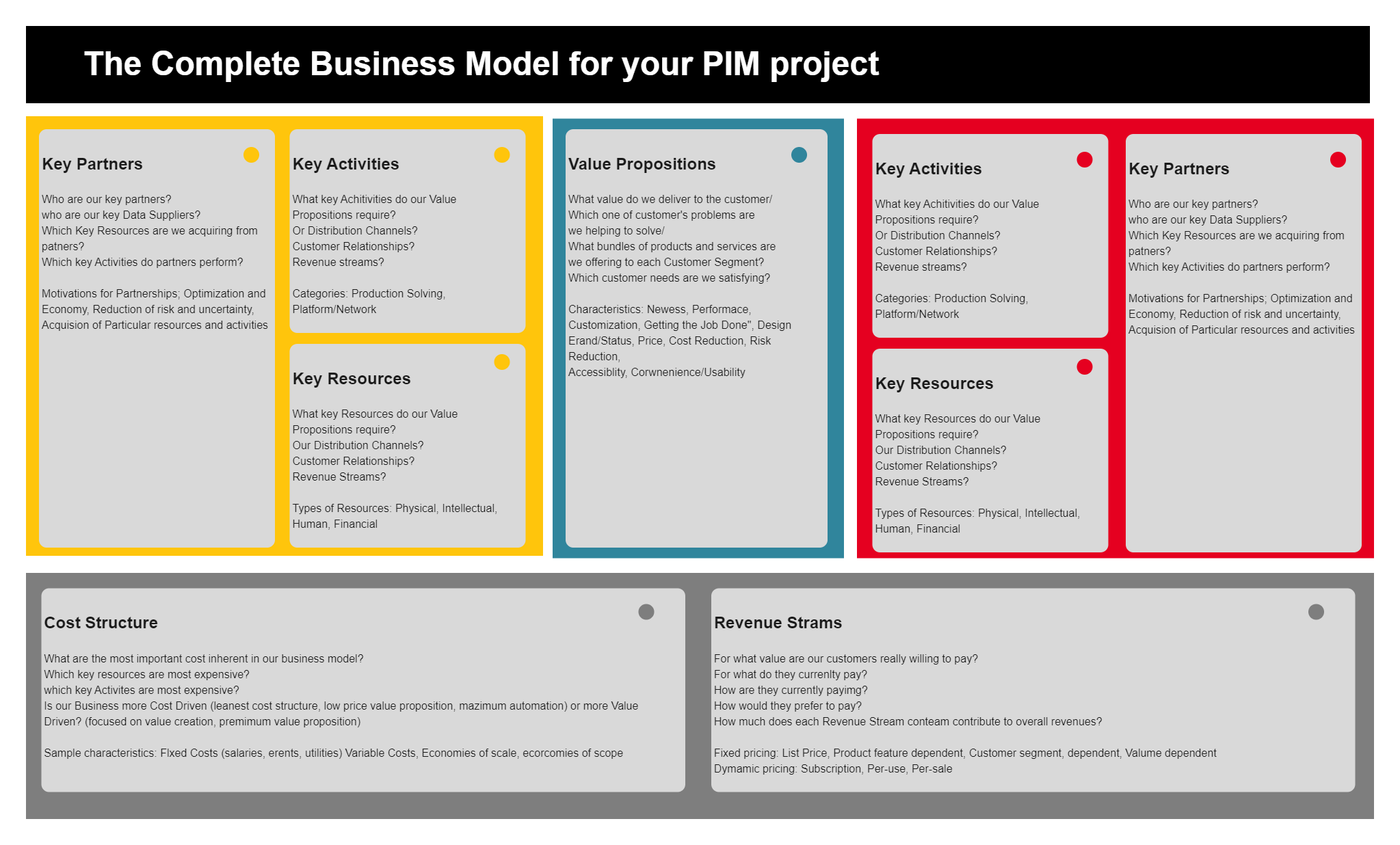 Business Model Canvas For Software Implementation