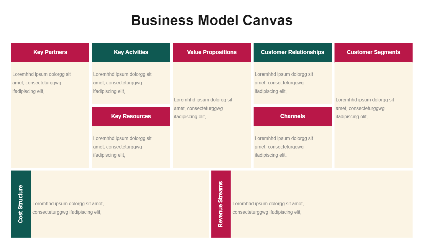 Business Model Canvas Template For Presentation