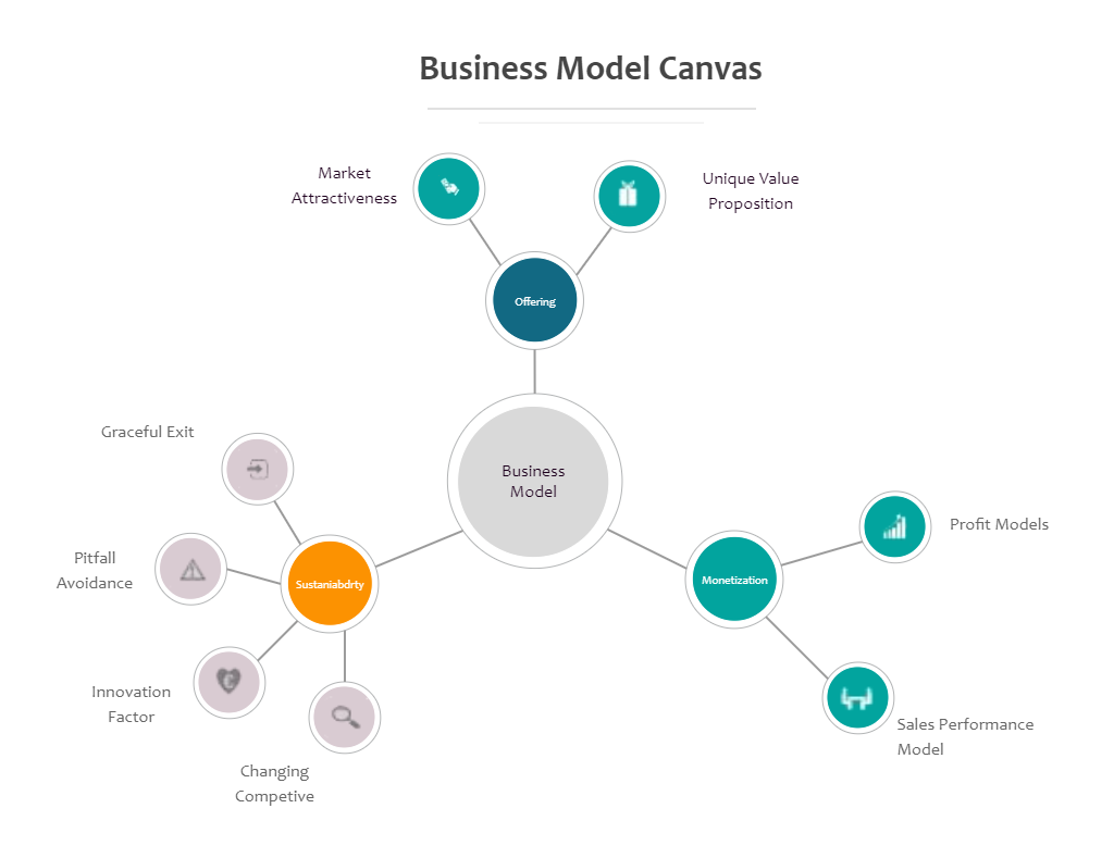 Business Model Canvas Template PowerPoint Presentation