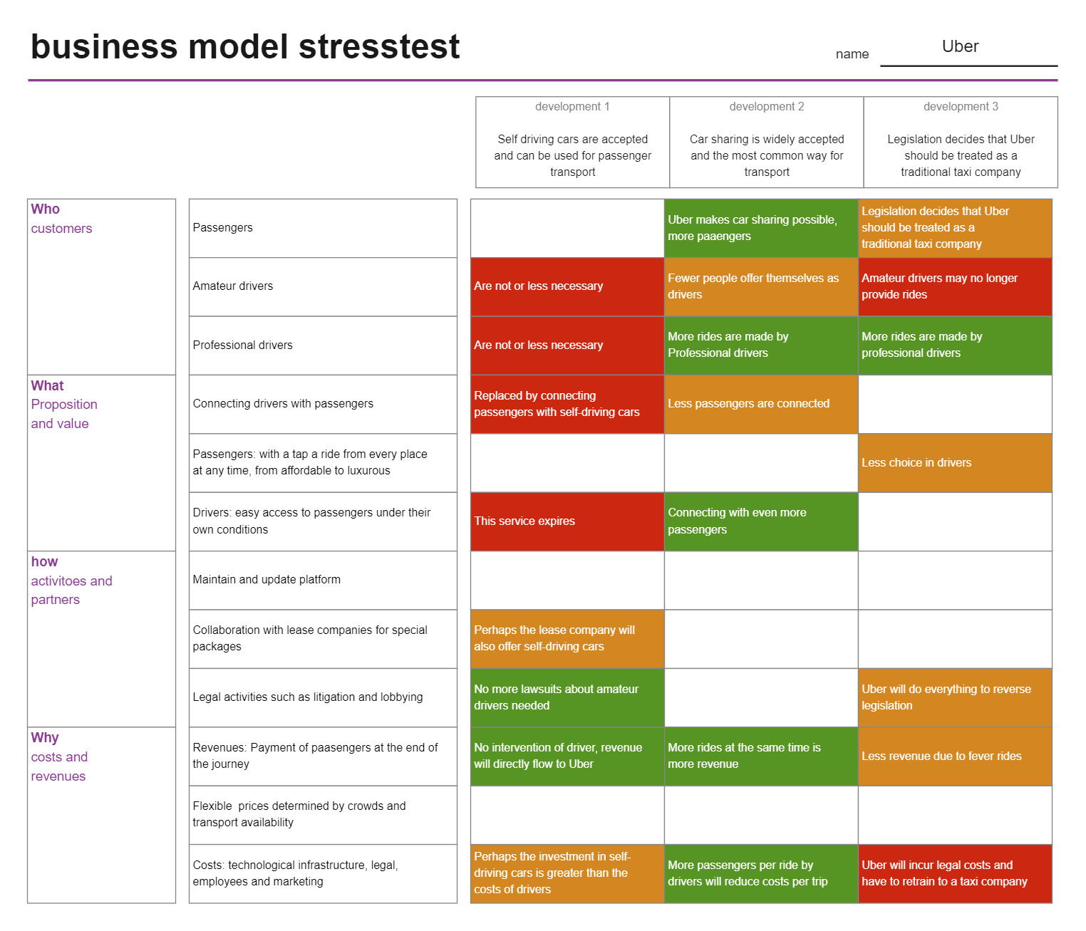 Business Model Stress Test