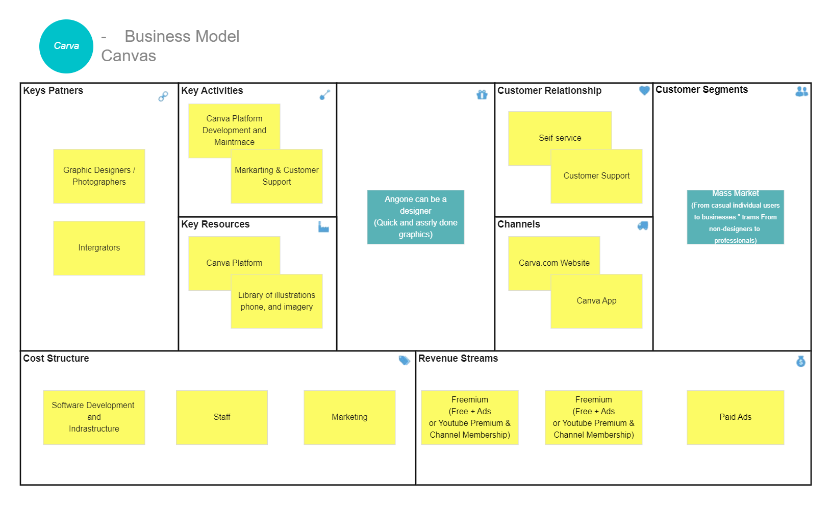 Canva Business Model