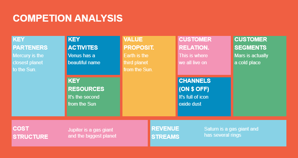 Creative Business Model Canvas Competitor Analysis