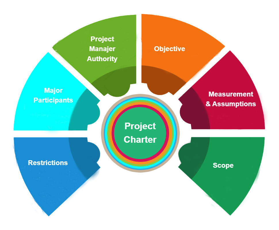 Diagram Project Charter Templates