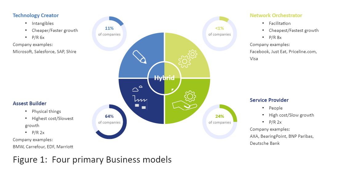 European Business Model Portfolio